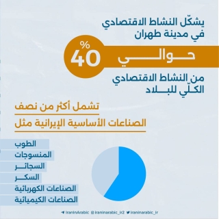 العاصمة التي هي اكبر المدن واكثرها ازدحاماً وكثافة سكانية في العالم .. ماذا تعرف عن مدينة طهران ؟